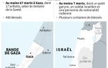 Israël-Gaza : poursuite des violences