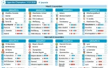 Présentation de la 4e journée de la Ligue des champions