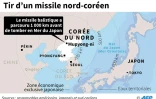 Tirs de missiles de la Corée du Nord