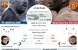 Ligue des champions : Barcelone vs Manchester United