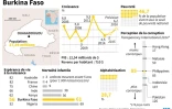 Principales données économiques et sociales sur le Burkina Faso 