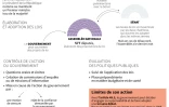 Le rôle de l'Assemblée nationale