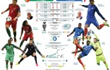 Portugal - France finale de l'Euro 2016