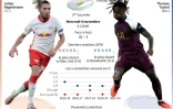 Ligue des champions : Leipzig vs Paris SG 