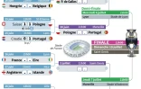 Euro-2016 : tableau de la phase finale