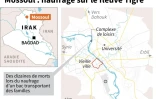 Mossoul : naufrage sur le fleuve Tigre