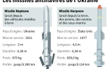 Les missiles antinavires de l'Ukraine