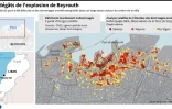 Les dégâts de l'explosion de Beyrouth