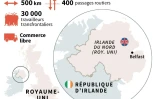 La frontière irlandaise aujourd'hui