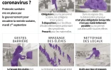 Quelle rentrée avec le coronavirus ?