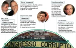 Brésil: dates-clés du méga-scandale de corruption Petrobras