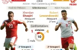 Euro-2016 : Suisse-Pologne
