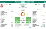 Feuille de match et statistiques du match Tunisie - Angleterre d