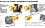 Des "affaires" qui ont pesé dans les campagnes présidentielles