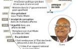 Jacob Zuma