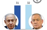 Elections en Israël