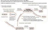 La réforme constitutionnelle turque