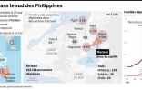 Le conflit dans le sud des Philippines