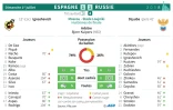 Mondial-2018 : Espagne - Russie