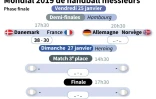 Mondial 2019 de handball messieurs