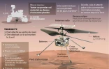 Ingenuity : premier vol motorisé au-dessus de Mars