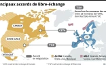 Principaux accords de libre-échange