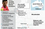L'Australie contre Djokovic