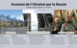 Invasion de l'Ukraine, derniers développements