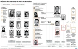 Liste des auteurs et suspects des attentats de Paris et de Bruxelles 