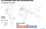 Nombre de morts liés au coronavirus officiellement annoncés par pays, au 13 septembre à 11h GMT