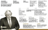 Boris Johnson