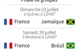 Programme de l'équipe de France féminine en phase de groupes de la Coupe du monde de football en Australie et en Nouvelle-Zélande