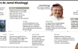 Le meurtre de Jamal Khashoggi