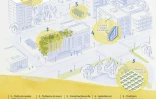 Comment adapter les villes à des températures plus élevées ?