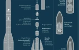 Le lanceur européen Ariane 6