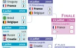 Mondial-2018 : demi-finale