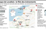 Attaque de Levallois : le film des évènements