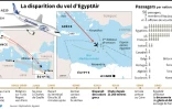 Disparition d'un vol d'EgyptAir parti de Paris