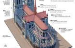 L'incendie de Notre-Dame de Paris