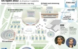 US Open 2022