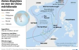 Zones disputées en mer de Chine méridionale