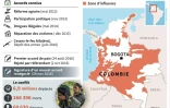 Chronologie des accords pour mettre fin au conflit en Colombie, chiffres clés du conflit et zone d'influence des FARC dans le pays 