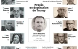 Procès en destitution de Donald Trump