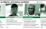 Présidentielle au Nigeria : principaux candidats