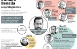 Les protagonistes de l'affaire Benalla