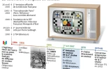 Historique du développement de la télévision française de 1935 à la conversion des différentes chaînes à la couleur à partir de 1967