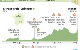 Profil de la 14e étape du Tour de France