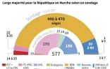 Législatives : projection en sièges
