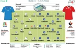 Compositions des équipes d'Italie et du Canada comptant pour la Poule D de la Coupe du monde de Rugby
