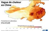 Vague de chaleur en Chine
